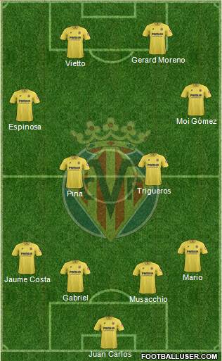 Villarreal C.F., S.A.D. Formation 2014