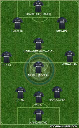 F.C. Internazionale Formation 2014