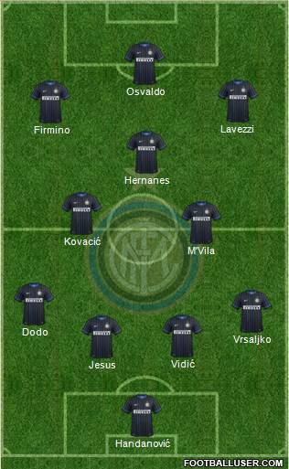 F.C. Internazionale Formation 2014