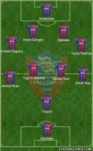 Kardemir Demir-Çelik Karabükspor Formation 2014
