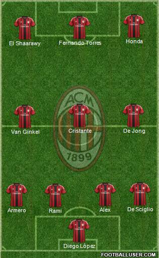 A.C. Milan Formation 2014