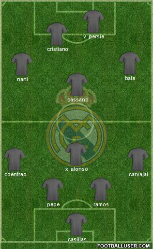 Real Madrid C.F. Formation 2014