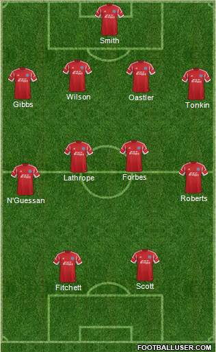 Aldershot Town Formation 2014