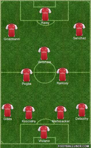 Arsenal Formation 2014