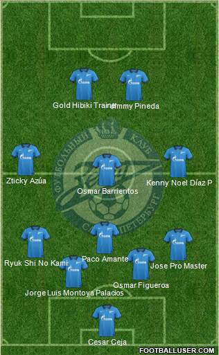 Zenit St. Petersburg Formation 2014