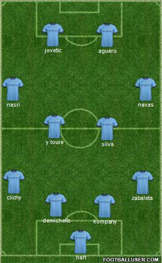 Manchester City Formation 2014