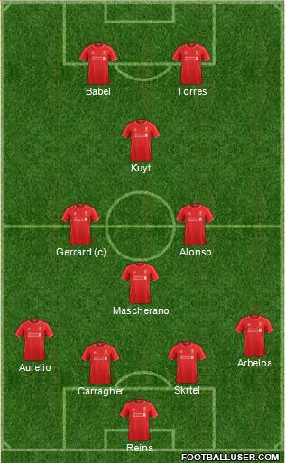 Liverpool Formation 2014