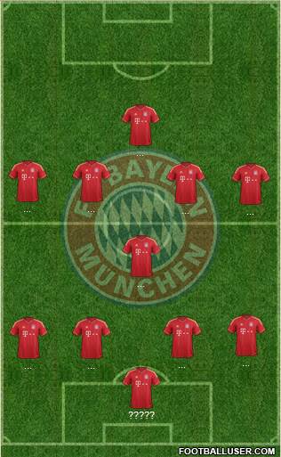 FC Bayern München Formation 2014