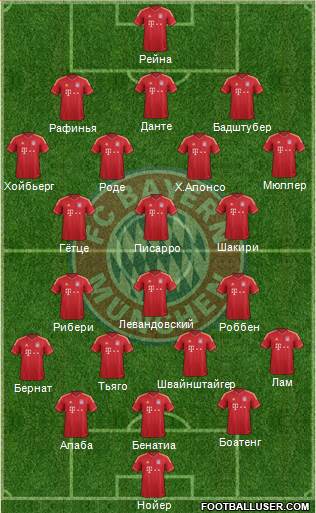 FC Bayern München Formation 2014