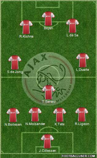 AFC Ajax Formation 2014