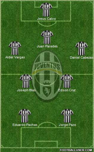 Juventus Formation 2014
