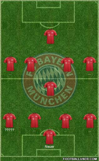 FC Bayern München Formation 2014