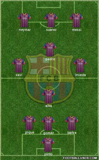 F.C. Barcelona Formation 2014