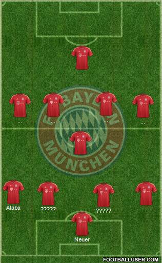 FC Bayern München Formation 2014