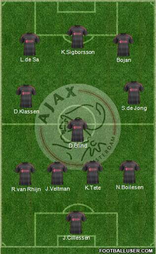 AFC Ajax Formation 2014