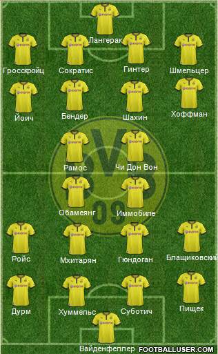 Borussia Dortmund Formation 2014