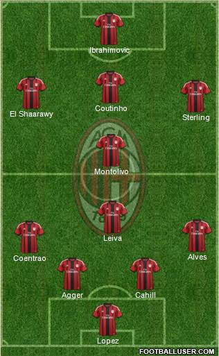 A.C. Milan Formation 2014