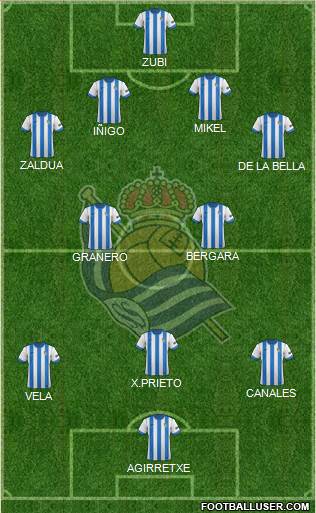 Real Sociedad S.A.D. Formation 2014