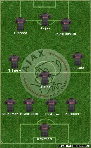 AFC Ajax Formation 2014