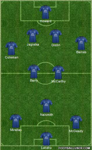 Everton Formation 2014