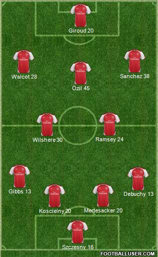 Arsenal Formation 2014