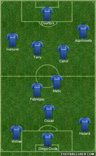 Chelsea Formation 2014