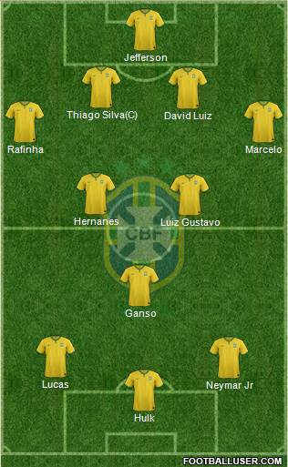 Brazil Formation 2014