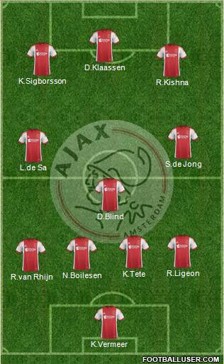 AFC Ajax Formation 2014