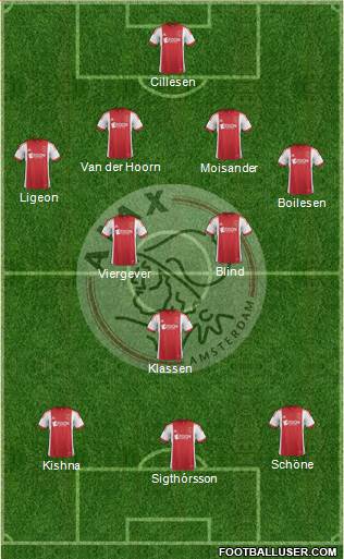 AFC Ajax Formation 2014