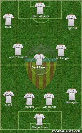 Valencia C.F., S.A.D. Formation 2014