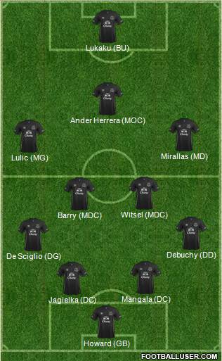 Everton Formation 2014