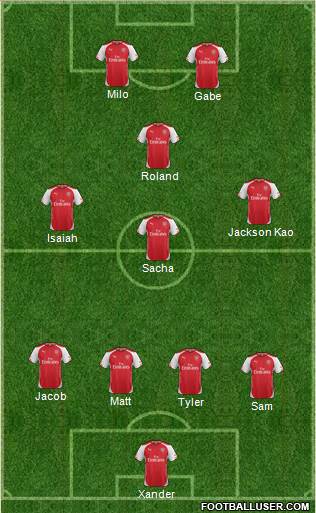 Arsenal Formation 2014