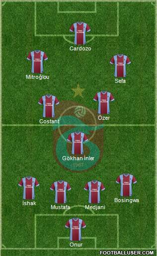 Trabzonspor Formation 2014