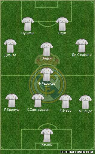 Real Madrid C.F. Formation 2014
