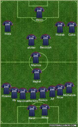 New England Revolution Formation 2014