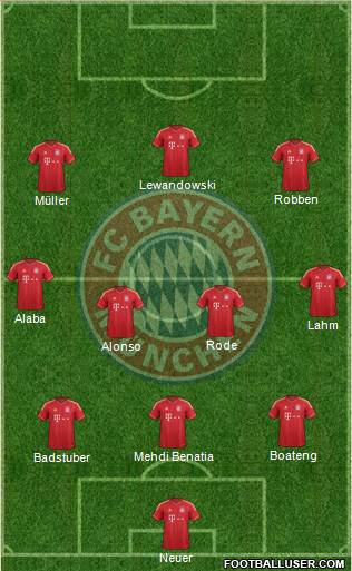 FC Bayern München Formation 2014