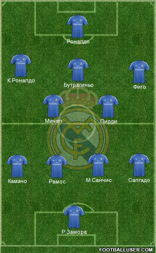 Real Madrid C.F. Formation 2014