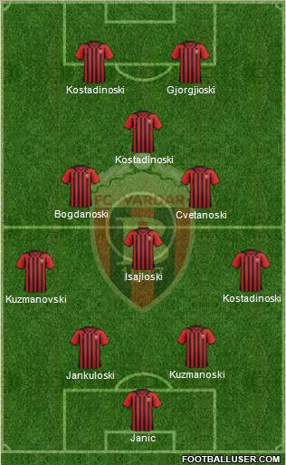FK Vardar Skopje Formation 2014