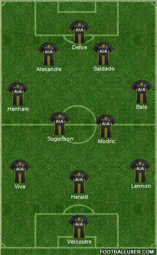 Tottenham Hotspur Formation 2014