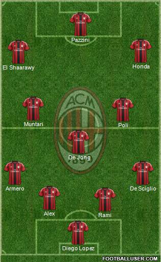 A.C. Milan Formation 2014