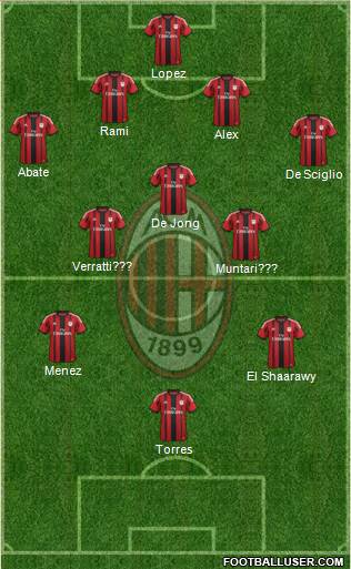 A.C. Milan Formation 2014