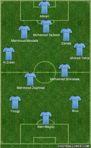 Manchester City Formation 2014