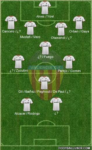 Valencia C.F., S.A.D. Formation 2014