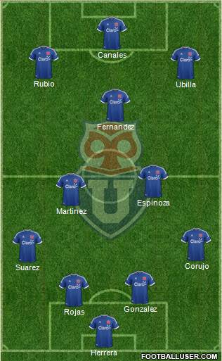CF Universidad de Chile Formation 2014