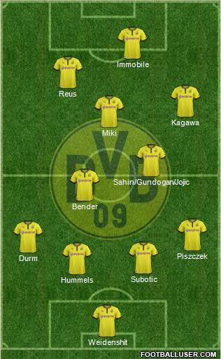 Borussia Dortmund Formation 2014