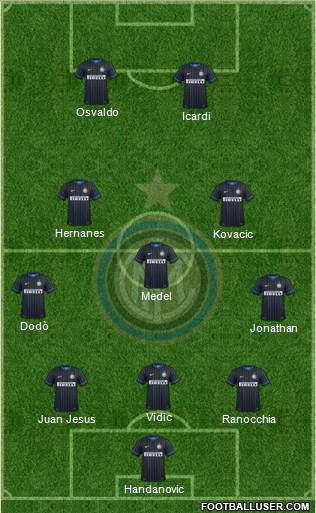 F.C. Internazionale Formation 2014