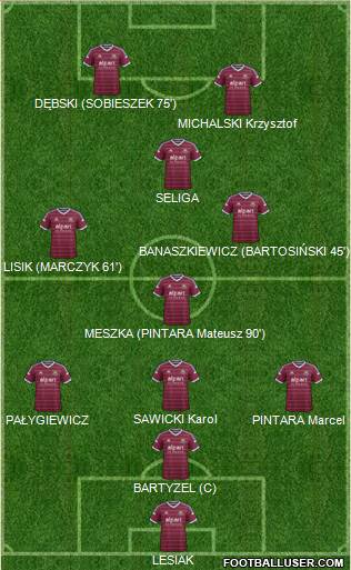 West Ham United Formation 2014