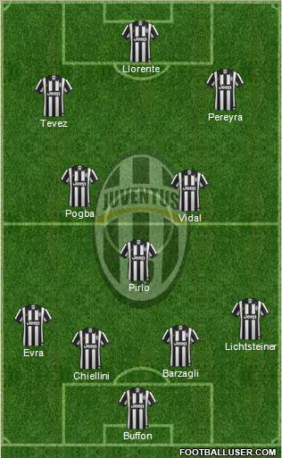 Juventus Formation 2014