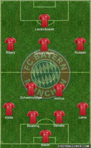FC Bayern München Formation 2014