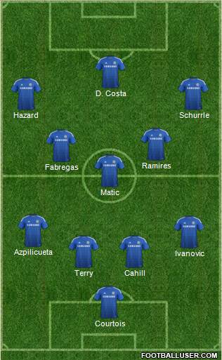 Chelsea Formation 2014